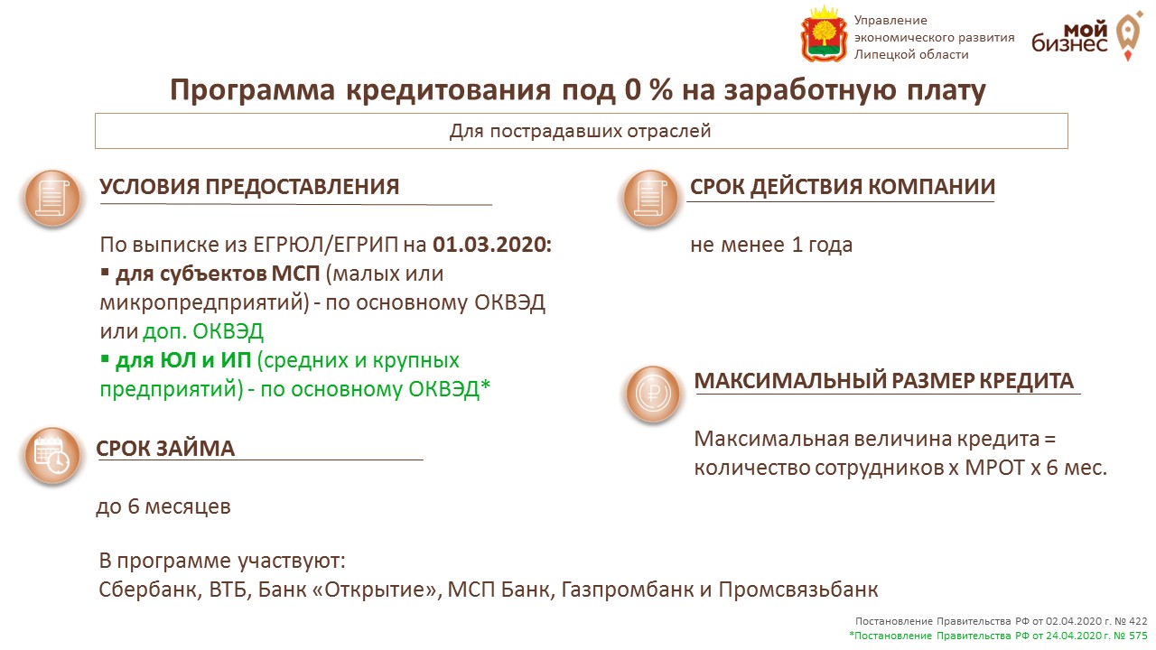 Реализация проекта это наблюдение регулирование и анализ прогресса проекта