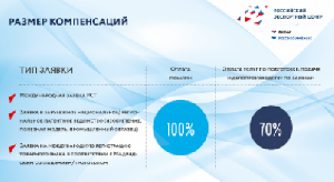 Компенсация части затрат на регистрацию объектов интеллектуальной собственности